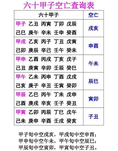 六十甲子空亡|六十甲子空亡速查表